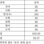내 검정고시 성적으로 지거국 지원하면 광탈할까..?