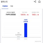 플레이브 <b>작년</b> <b>매출</b> 봐ㅋㅋ