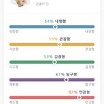 [댓글부탁해] Isfp <b>istp</b> 둘중 머가 더 나음