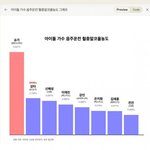 [댓글부탁해] 역대 아이돌 음주운전 혈중알콜<b>농도</b> 1위 슈가