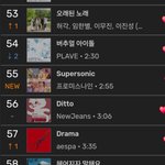 프로미스나인 멜론 <b>진입</b>순위