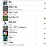 프로미스<b>나인</b> 탑백 이미 들어간거 뭐노