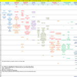 [대학성적] 동국대 <b>ai</b> vs 한국외대 <b>ai</b> 어디가 나을까??