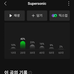 [모두드루와] 프로미스<b>나인</b> 슈퍼소닉 멜론 1일차 성적..ㄷㄷjpg