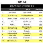 뉴진스는 3.8만밖에 안되면서 일본에 진심이네