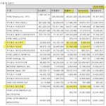 <b>아조</b>씨들 화난이유가 이거야?