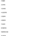 판에서 짤줍한건데 여기 없는 대학 거르면 됨