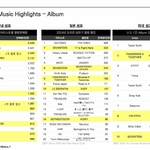 2024 상반기 K-<b>POP</b> 종합 성적표