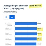 [드루와] 한남 <b>일남</b> 키 몸무게 차이