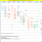 [어케생각해] 중상<b>위권</b> 시대인재 통합 입결 최신판