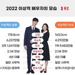 [댓글부탁해] <b>이상적</b>인 결혼 배우자 상