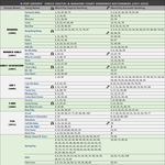 [모두드루와] 아이돌 그룹 월별 디지털 <b>vs</b> 노래방 랭킹.jpg