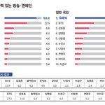 [모두드루와] 뉴진스 시사저널 연예인 <b>부문</b> 4등 6등 차지