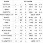 [드루와] 한국공학대 판녀가 경계선지능장애인 이유