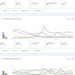 현재까지 한국 유튜브에서 가장 많이 검색된 케이팝 아이돌그룹 <b>TOP</b>10