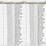 보이그룹 개인 브랜드평판 8월 <b>분석</b>결과 3위 라이즈 원빈