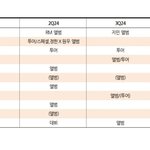 [군대] 4<b>분기</b> 빡세게 스밍하자