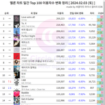 [모두드루와] 투어스 사재기라고 까는 애들은 제대로 알긴 하고 까던...
