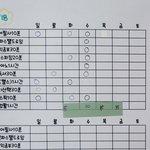 나 올해 <b>Mbti</b> J로 바뀌었는데