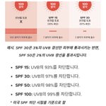 선크림 spf 50 고집 안해도 됨