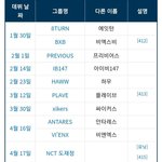 1년에 데뷔하는 <b>보이</b>그룹, 걸그룹 수