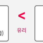 경기대 교과 <b>성적</b> 산출 다르게 함?
