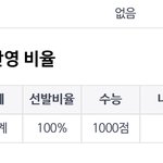 [댓글부탁해] 얘들아 이러면 <b>면접</b> 안 본다는거야?