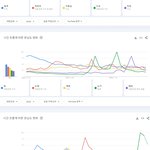 유튜브에서 가장 많이 검색된 케이팝 남녀아이돌그룹 멤버 <b>TOP</b>50