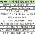 올해 <b>jyp</b>가수들 음원성적