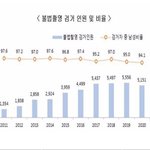 [드루와] <b>남초</b>에서 성범죄 여자도 저지른다 하는거 어이없는 이유