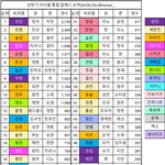 [ㅇㅍㅅ] 24년 상반기 <b>포타</b> 순위