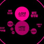 소라넷100만 <b>회원</b> ㅎㄷㄷ