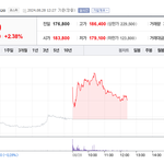 민희진 <b>해임</b>의 결과