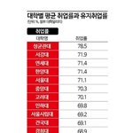 [어케생각해] 주요대학 <b>취업률</b>