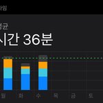 대학생 스크린<b>타임</b> 이게 맞나