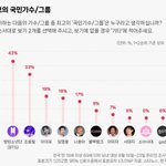 21세기 최고의 국민그룹/가수는?