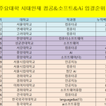 [어케생각해] 주요대학 이과 대학순위 (<b>feat</b>시대인재)