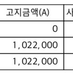 등록금 100마넌 개꿀