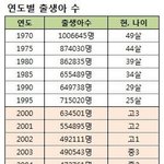 와 근데 재수생 ㄹㅇ 많긴 하지 않냐