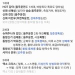 [모두드루와] 르세라핌 아일릿 욕하는 sm퀴들 <b>필독</b>
