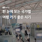 펌) 한눈에 확인하는 월별 해외여행지 추천.<b>jpg</b>