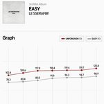 르세라핌 초동 79만장->19만장