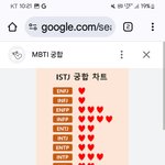 <b>Istj</b>라는데 내 mbti