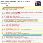 르세라핌 영미권 반응 괜찮은건가