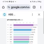 <b>Mbti</b> 소득 순위