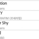 13시 멜론 <b>top</b>100 순위