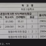 <b>강남</b> 8학군은 이렇구나