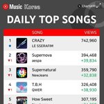 <b>유튜브</b> 뮤직 코리아