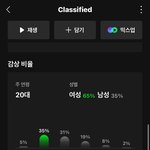 오마이걸은 왤케 떡락했지..?