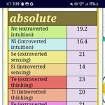 <b>Esfp</b> 에 대해 어떻게 생각합니까?